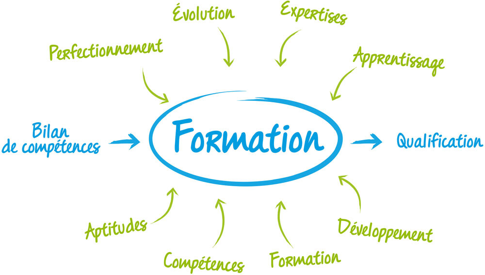 Conseil en gestion d’entreprise {{localite_seo}}